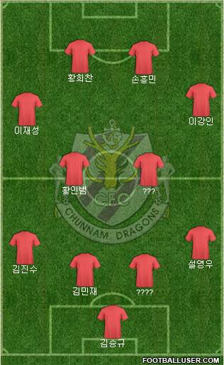 Chunnam Dragons Formation 2024