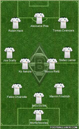 Borussia Mönchengladbach Formation 2024
