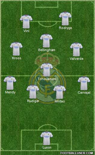 Real Madrid C.F. Formation 2024