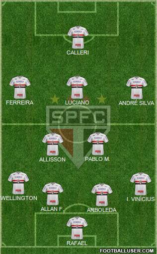 São Paulo FC Formation 2024