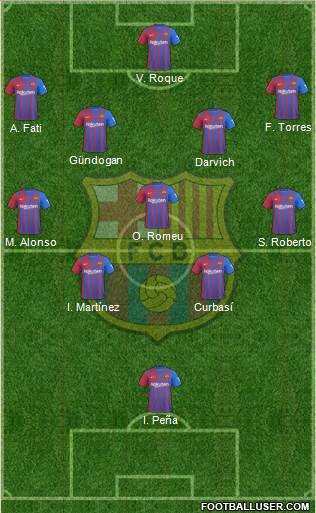 F.C. Barcelona Formation 2024
