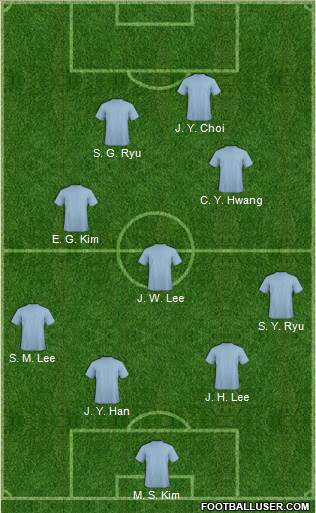 Arsenal Formation 2024