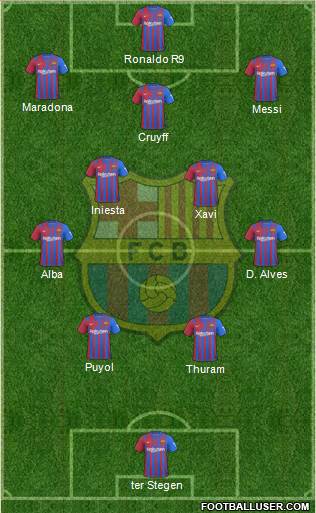 F.C. Barcelona Formation 2024