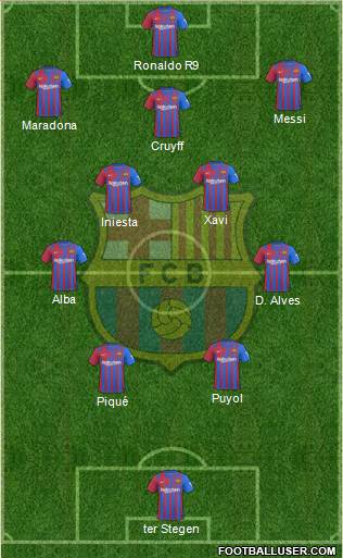F.C. Barcelona Formation 2024