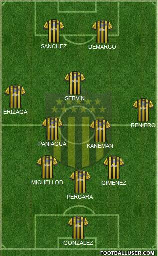 Club Atlético Peñarol Formation 2024