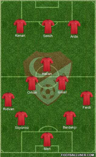 Turkey 4-3-3 football formation