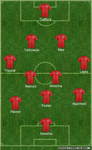 England 4-3-3 football formation