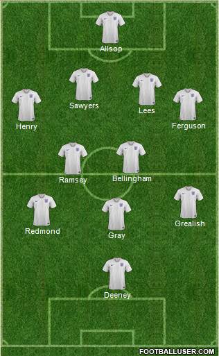 England Formation 2024