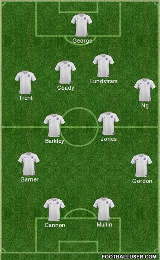 England Formation 2024