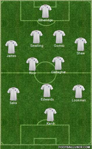 England Formation 2024