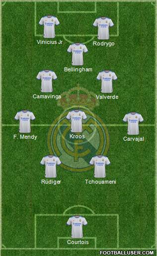 Real Madrid C.F. Formation 2024