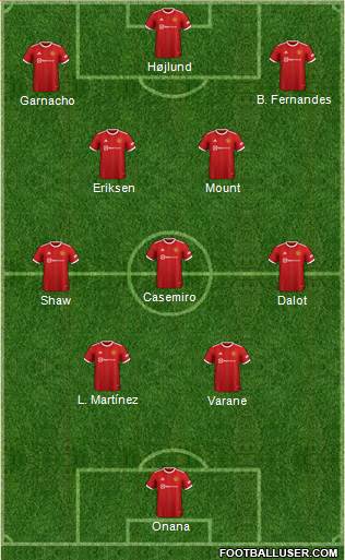 Manchester United Formation 2024