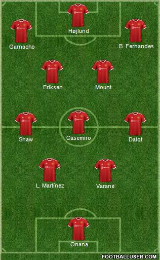 Manchester United 4-3-3 football formation