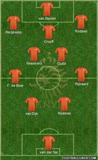 Holland Formation 2024