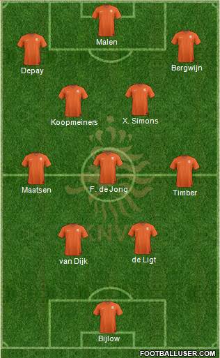Holland Formation 2024