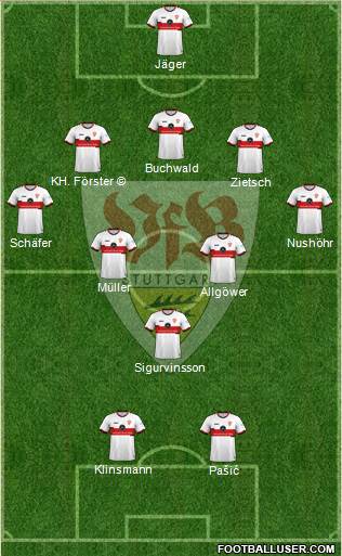 VfB Stuttgart Formation 2024