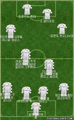 Leeds United Formation 2024