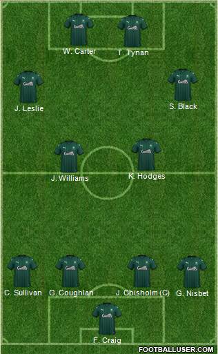 Plymouth Argyle Formation 2024