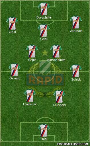 SK Rapid Wien Formation 2024
