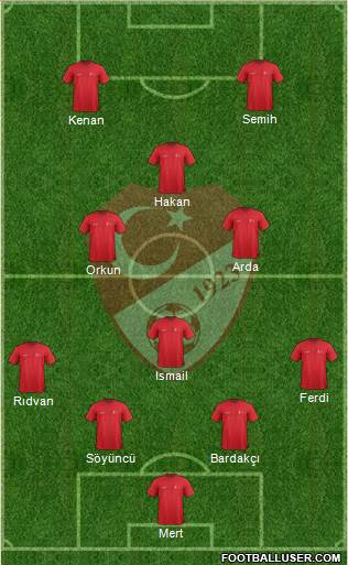 Turkey Formation 2024