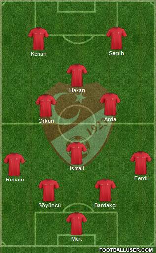 Turkey 4-1-3-2 football formation