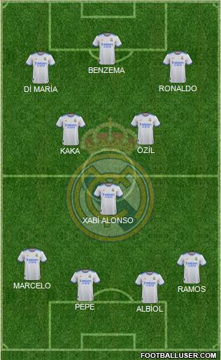Real Madrid C.F. Formation 2024