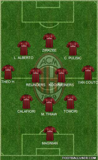 A.C. Milan Formation 2024
