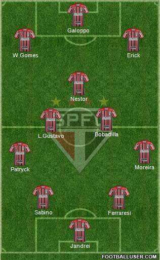 São Paulo FC Formation 2024