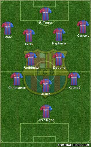 F.C. Barcelona Formation 2024