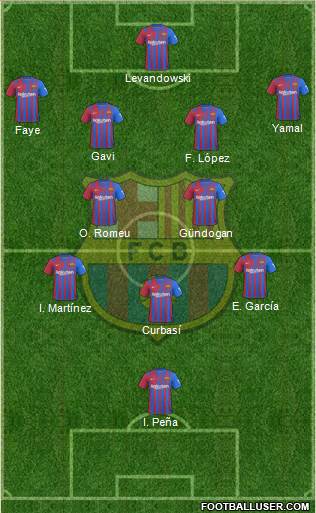 F.C. Barcelona Formation 2024