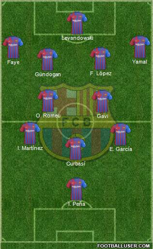 F.C. Barcelona Formation 2024