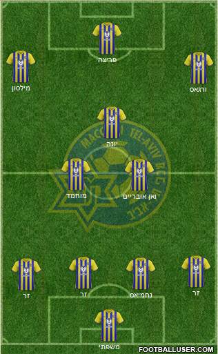 Maccabi Tel-Aviv football formation