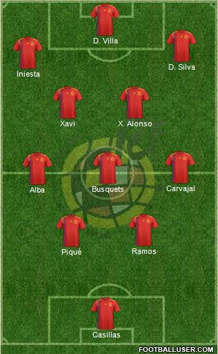 Spain football formation