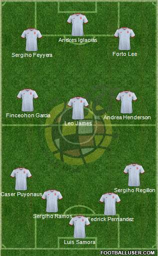 Spain football formation