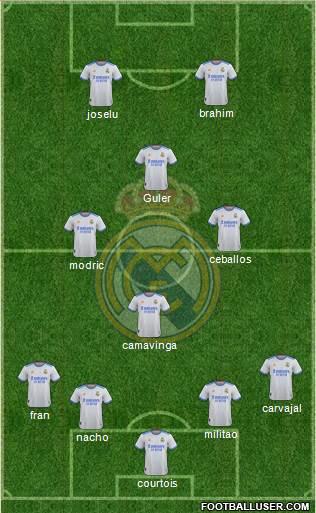 Real Madrid C.F. Formation 2024