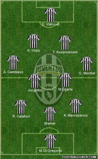 Juventus Formation 2024