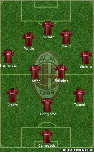 A.C. Milan Formation 2024