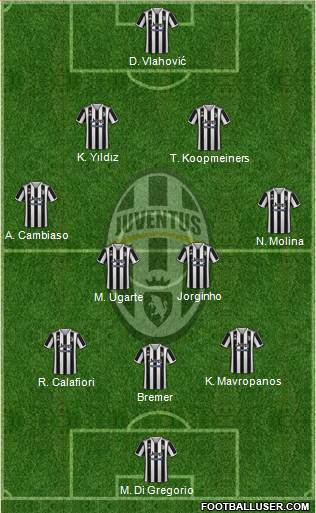Juventus Formation 2024