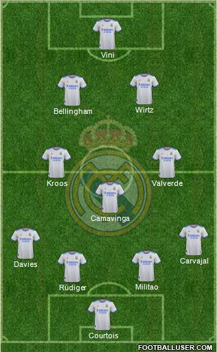 Real Madrid C.F. Formation 2024