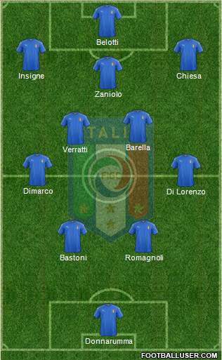 Italy football formation