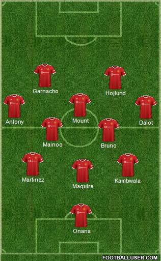 Manchester United Formation 2024