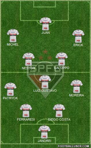 São Paulo FC Formation 2024
