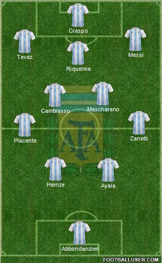 Argentina Formation 2024