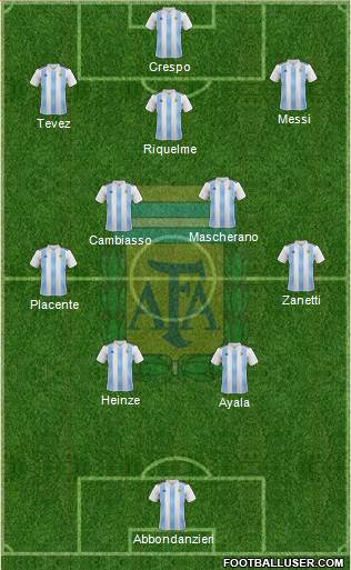 Argentina 4-5-1 football formation