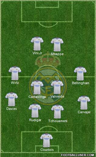 Real Madrid C.F. Formation 2024