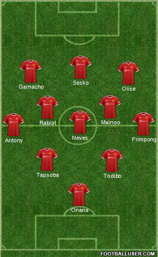 Manchester United Formation 2024
