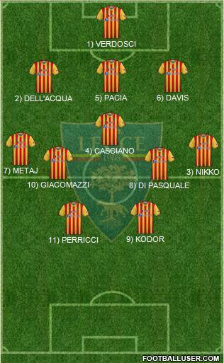 Lecce Formation 2024