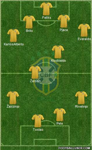 Brazil Formation 2024