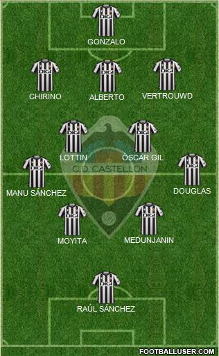 C.D. Castellón S.A.D. Formation 2024