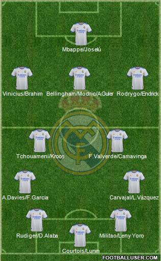 Real Madrid C.F. Formation 2024